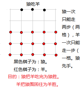 狼吃羊