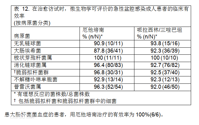 注射用厄他培南