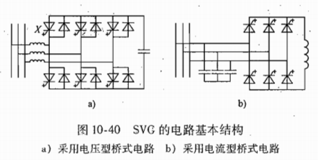 statcom