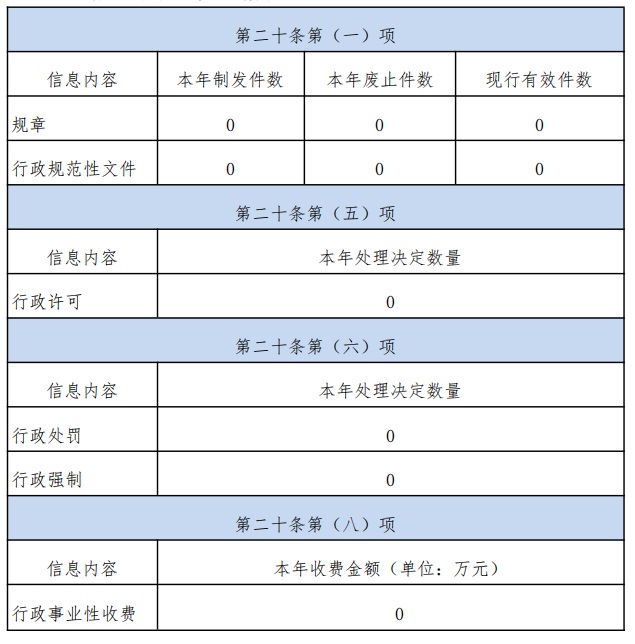 銀川市地震局2022年政府信息公開工作年度報告