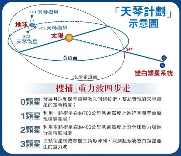 天琴計畫