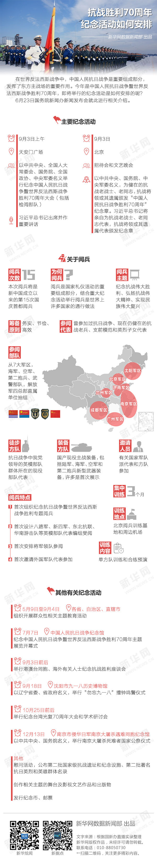 9·3紀念中國人民抗日戰爭暨世界反法西斯戰爭勝利70周年閱兵式