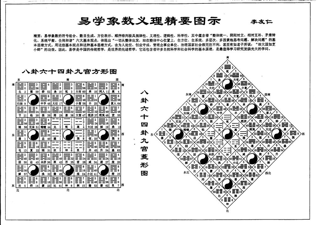 易學象數義理精要圖示