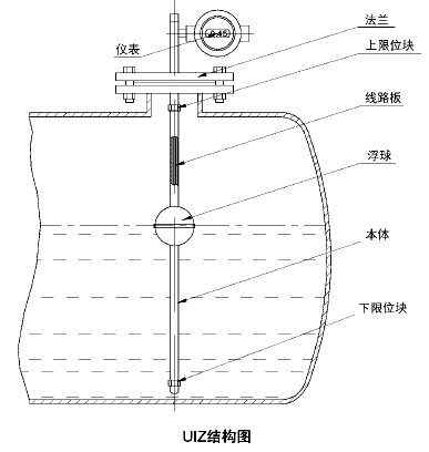 內裝液位計