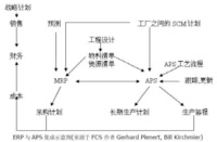 資源清單