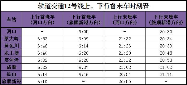 大連捷運12號線時刻表