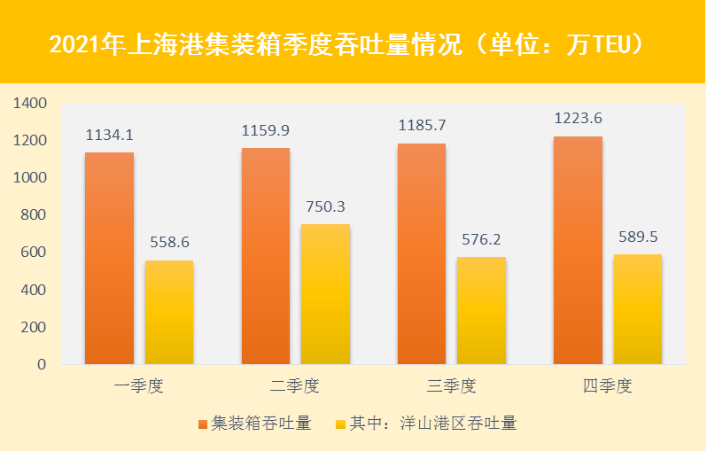 2021年上海交通運行監測年度報告