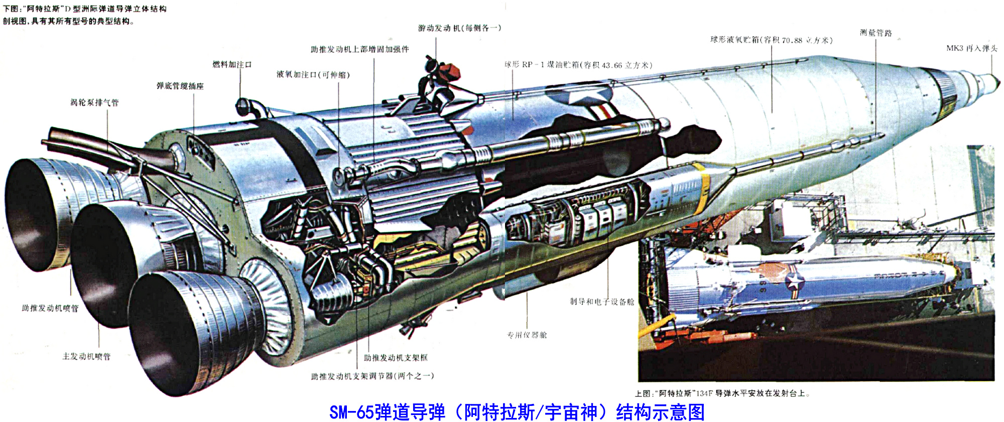 SM-65彈道飛彈（阿特拉斯/宇宙神）結構示意圖