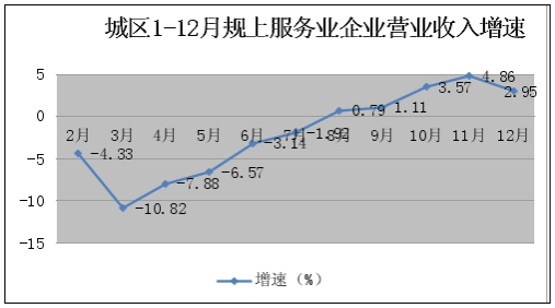 城區(山西省晉城市下轄區)