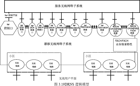 DRNS邏輯模型