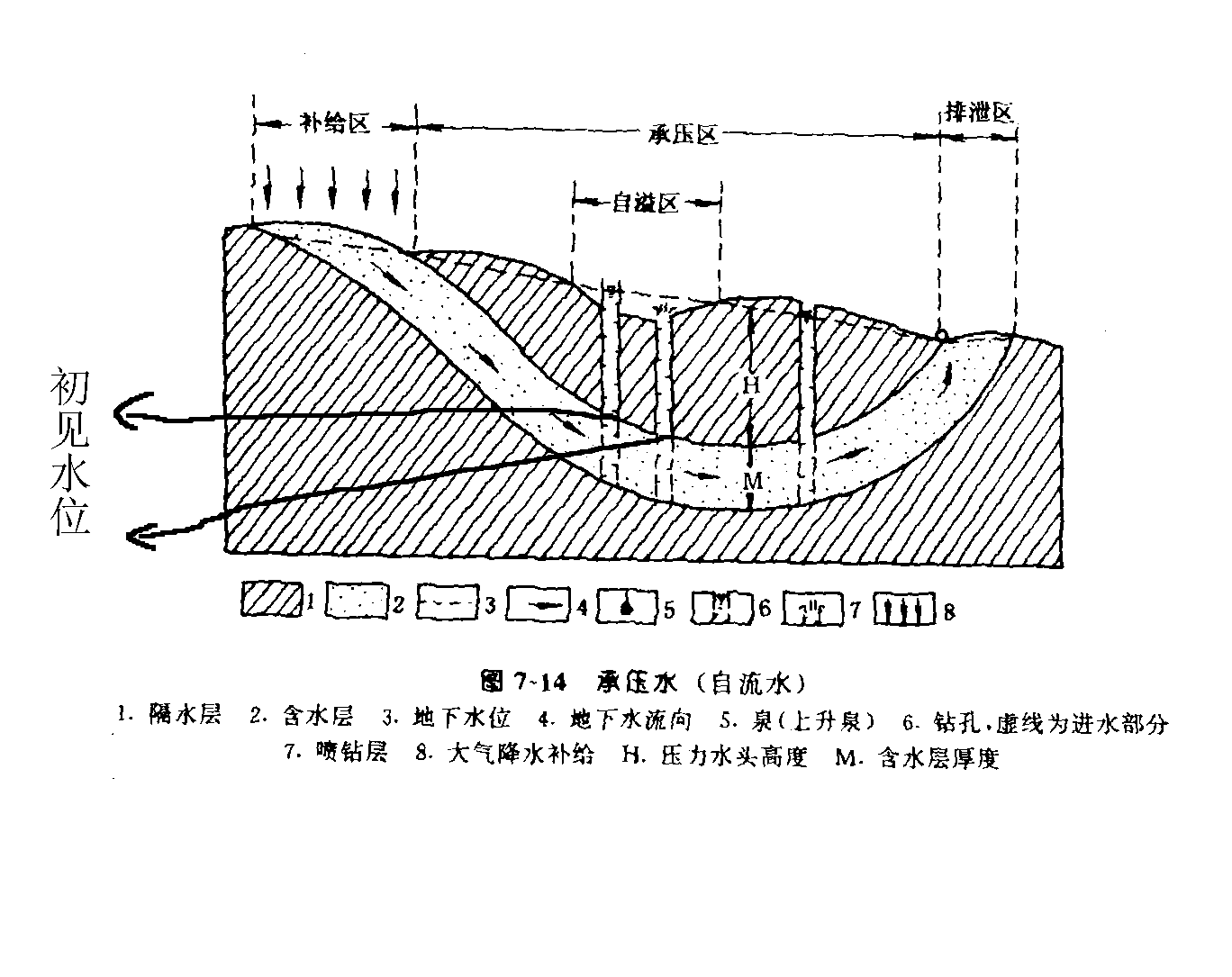 分析及其理解