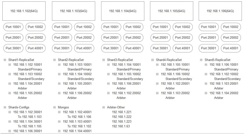 mongodb