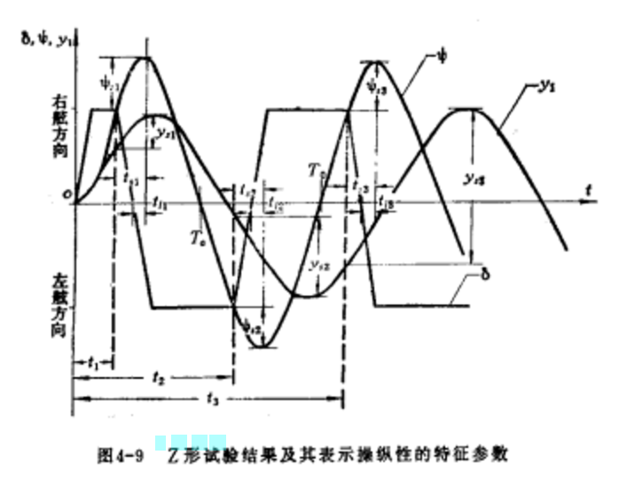 Z形試驗