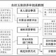 農村五保供養服務機構管理辦法