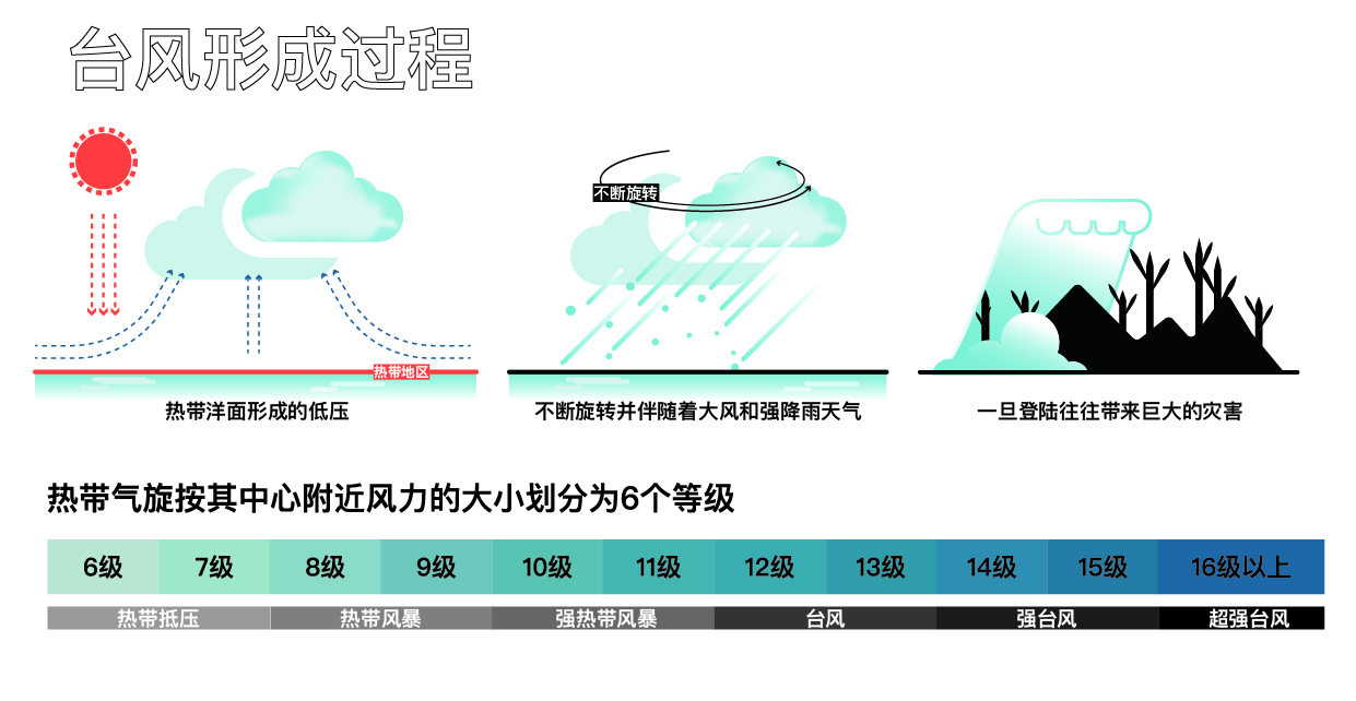 數說科學月度榜單——2020·7