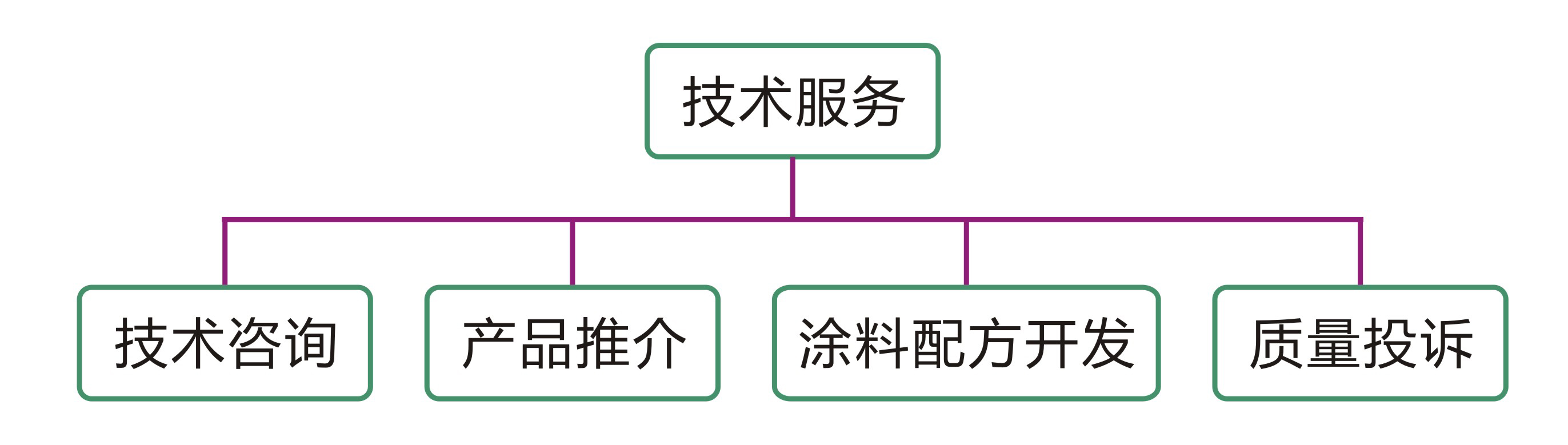 佛山市高明同德化工有限公司