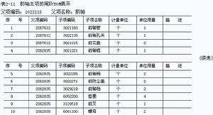 物料清單(產品結構檔案)