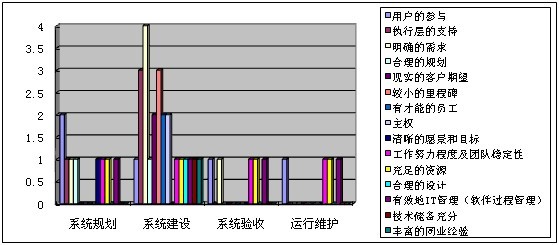 軟體全程質量保障