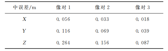 表2 實驗1統計結果