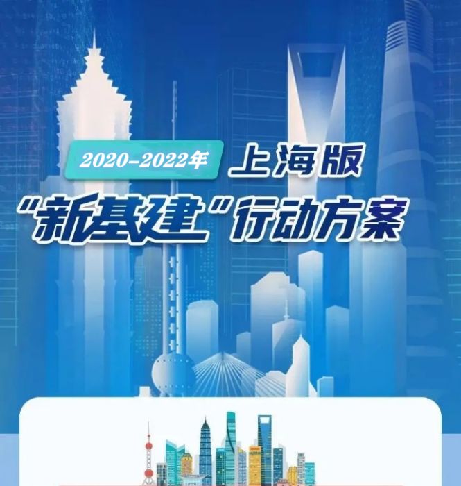 上海市推進新型基礎設施建設行動方案（2020-2022年）