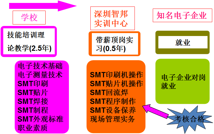 益陽綜合職業中等專業學校