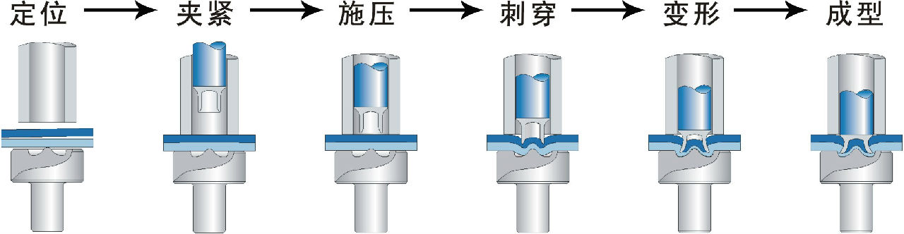 鎖鉚連線