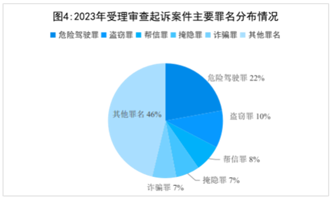 刑事檢察工作白皮書(2023)