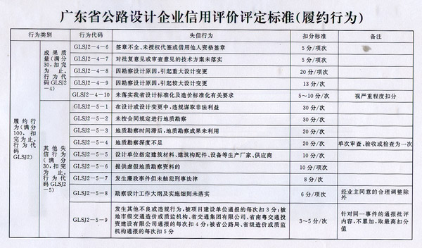 廣東省交通運輸廳關於公路設計企業信用評價的管理辦法（試行）