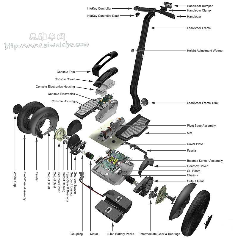 segway 賽格威 思維車