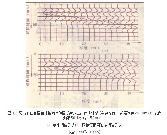 地震模擬技術