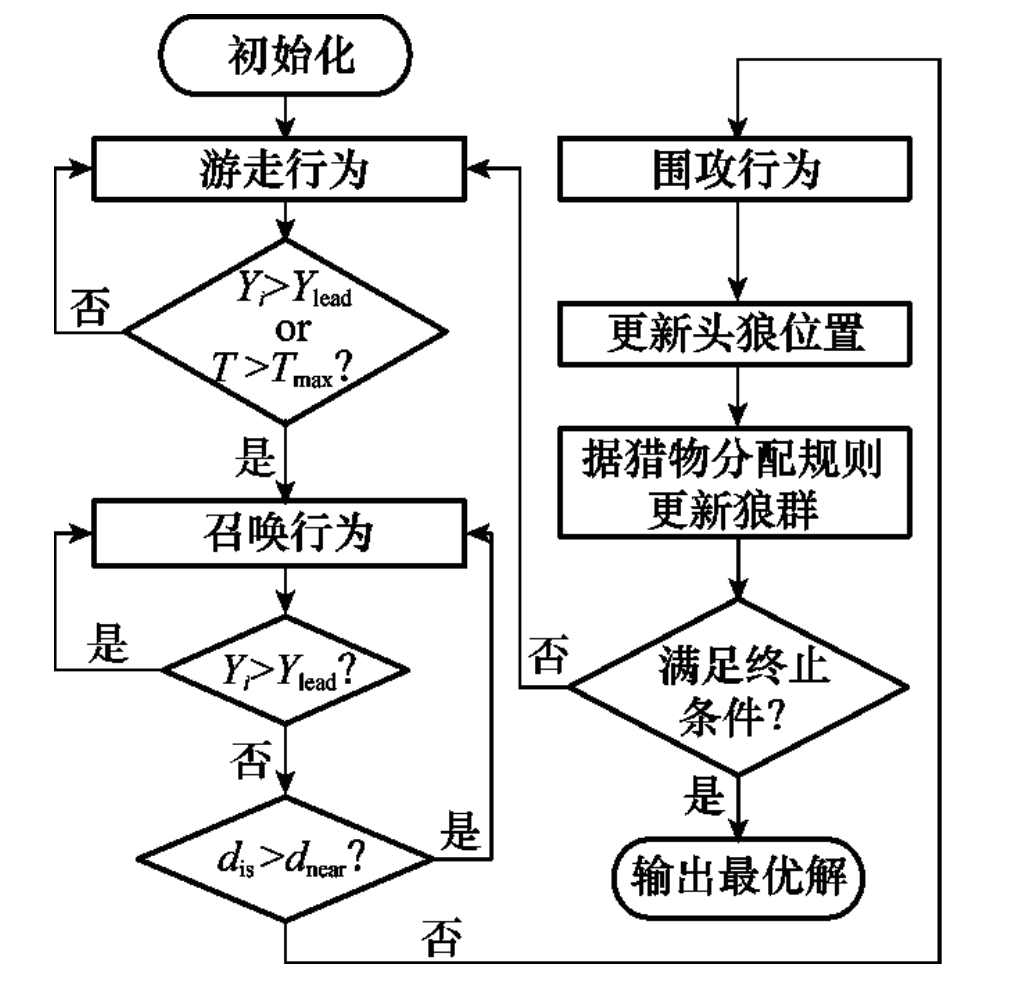 流程圖