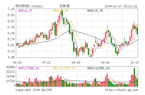 內蒙古時代科技股份有限公司