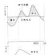 水電站日調節計算