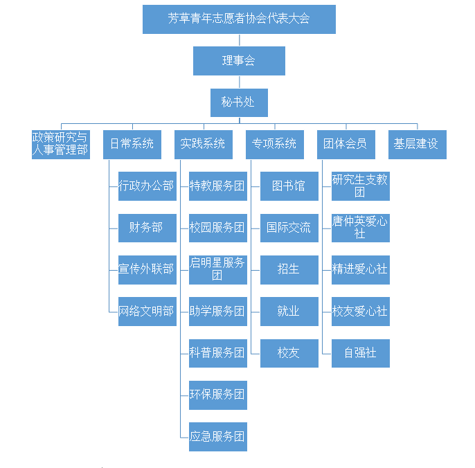 本協會的組織架構