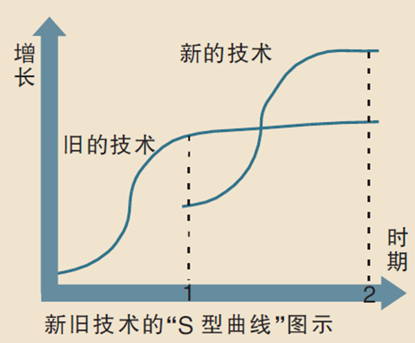 一看就懂的金融常識全圖解