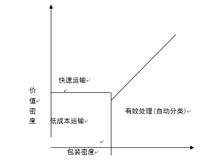 國際核運輸