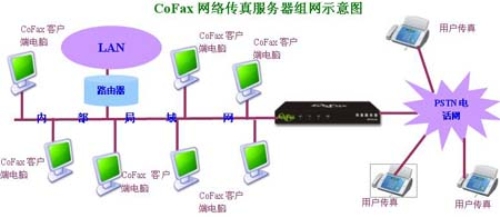 cofax servers