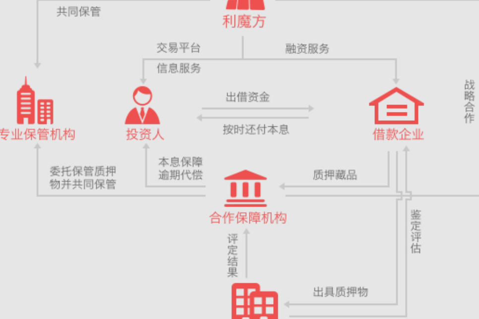 北京鴻蘊瀧元科技有限公司