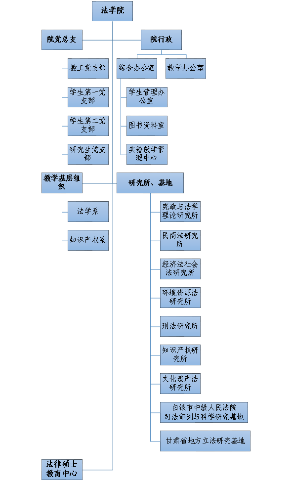 蘭州理工大學法學院