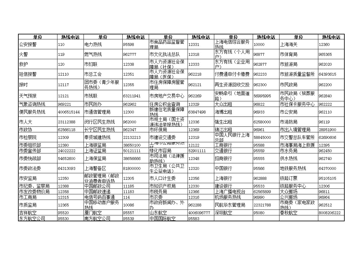 上海市便民服務熱線