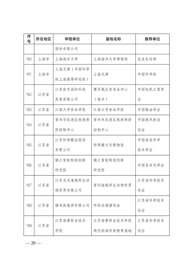 2021-2025年全國科普教育基地