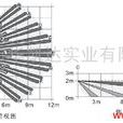 紅外報警探測器