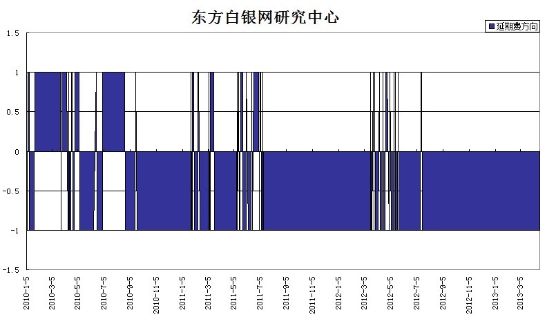 多付空