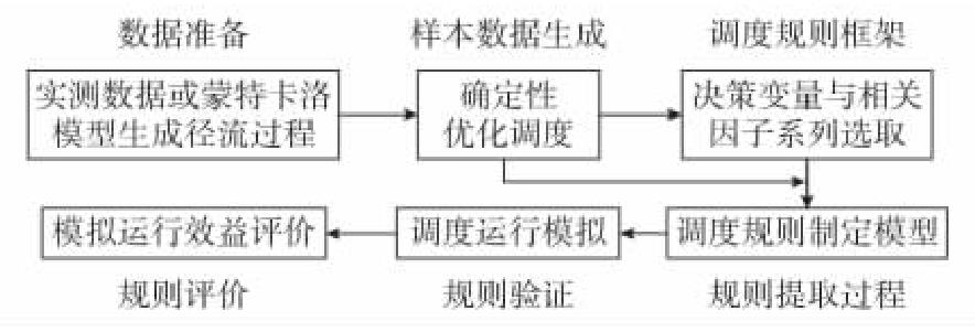 ISO理論基木技術路線