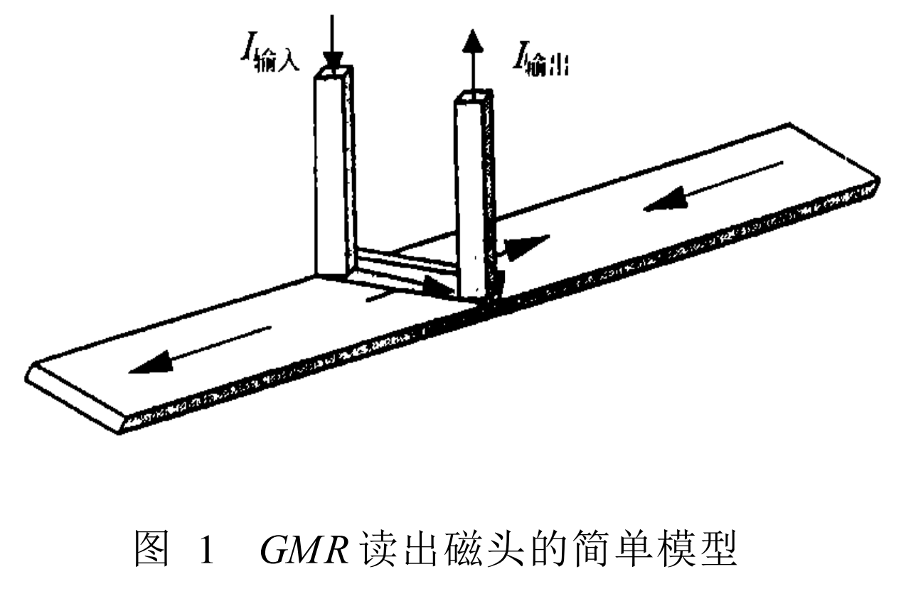 磁記錄讀出頭