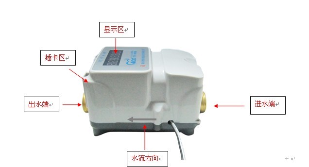 電磁閥水控機