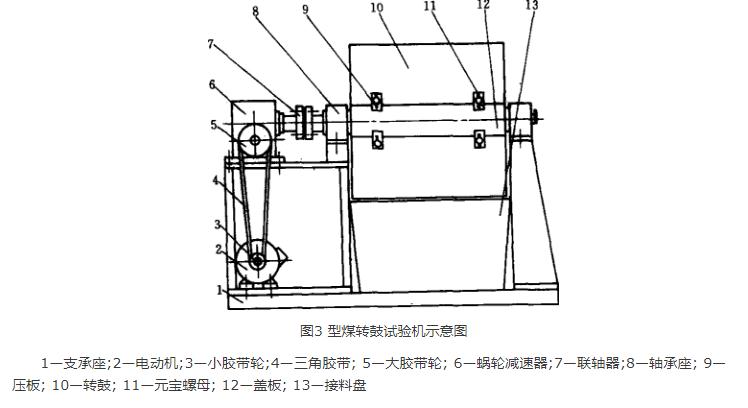 型煤質量檢測