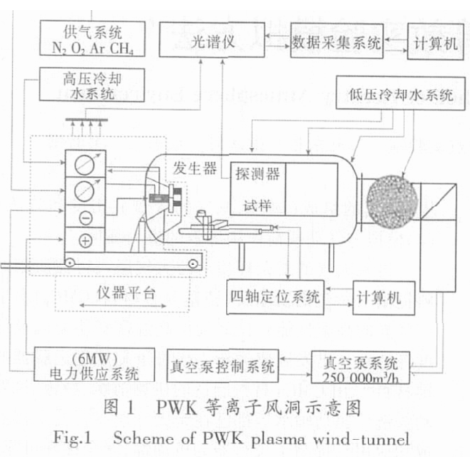 再入模擬