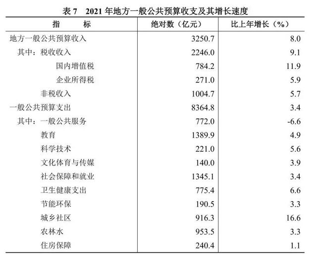 湖南省2021年國民經濟和社會發展統計公報