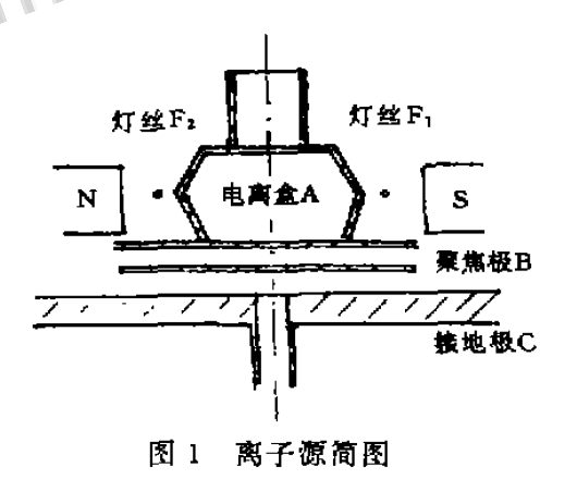 電子轟擊離子源